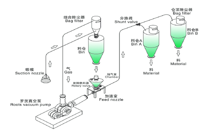 吸壓混合輸送.png