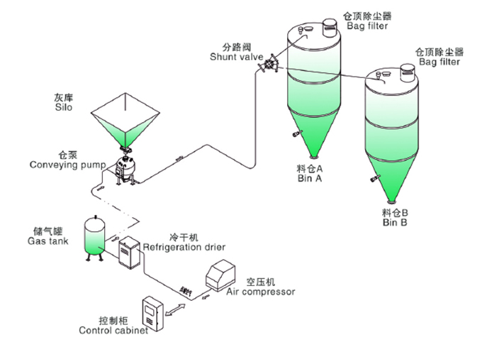 單倉泵式.png