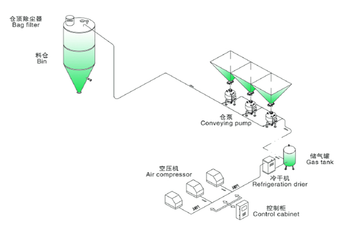 多倉泵式.png
